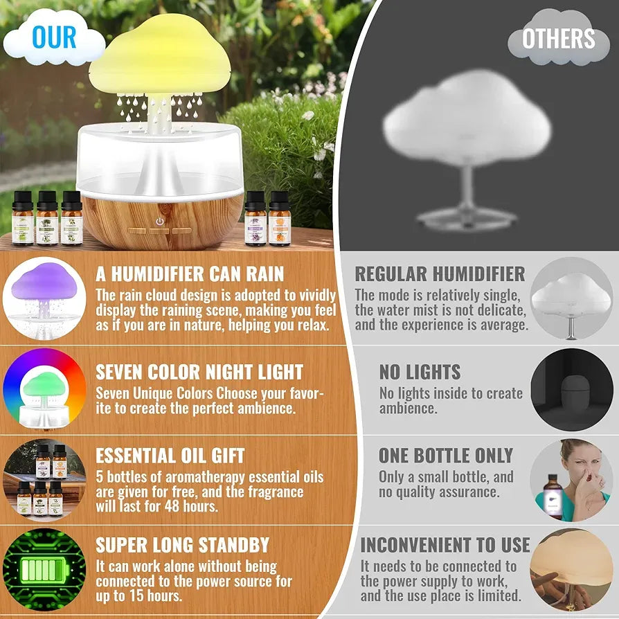 CUSTOMISABLE MOOD LIGHTING